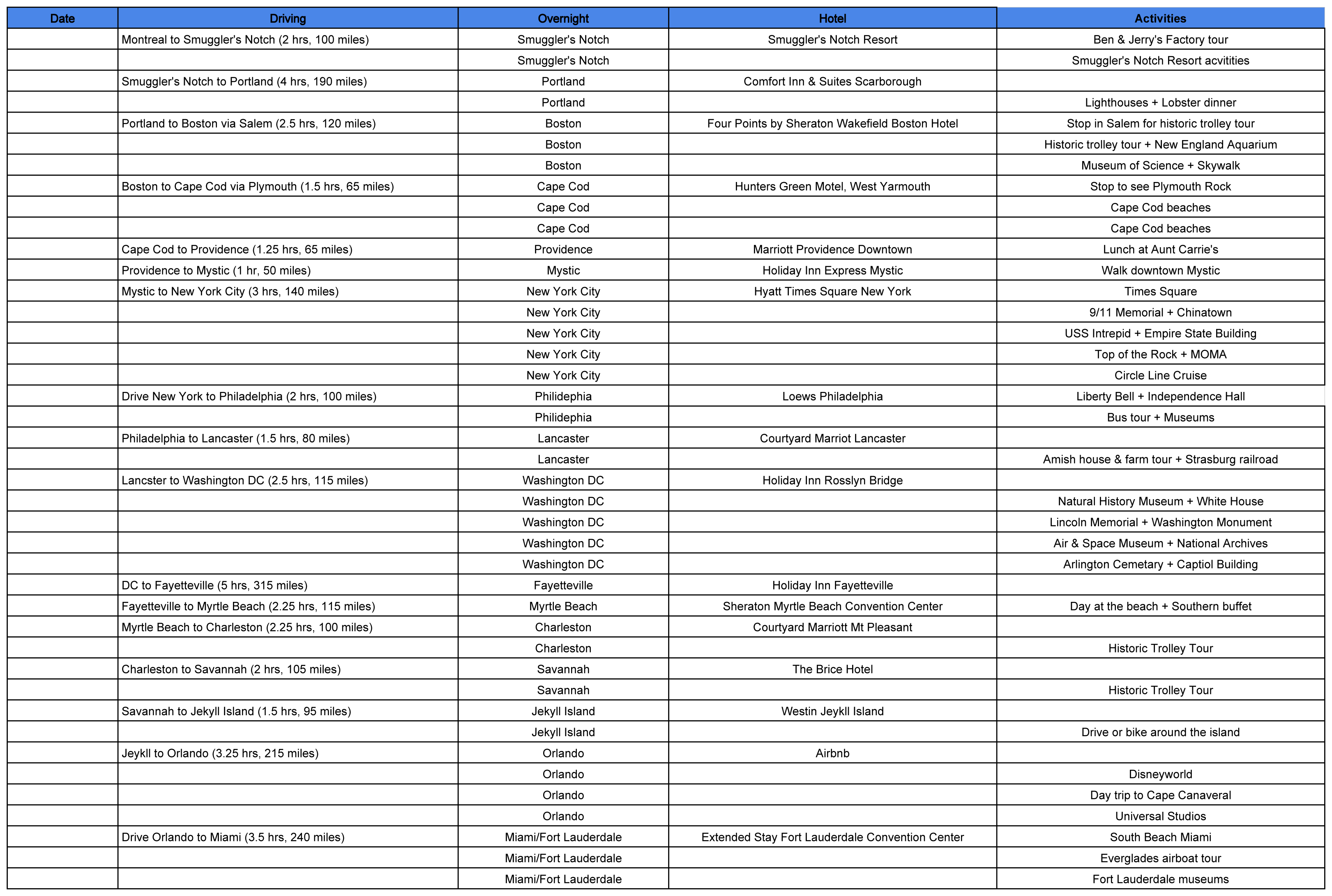 East Coast Road Trip Itinerary Template