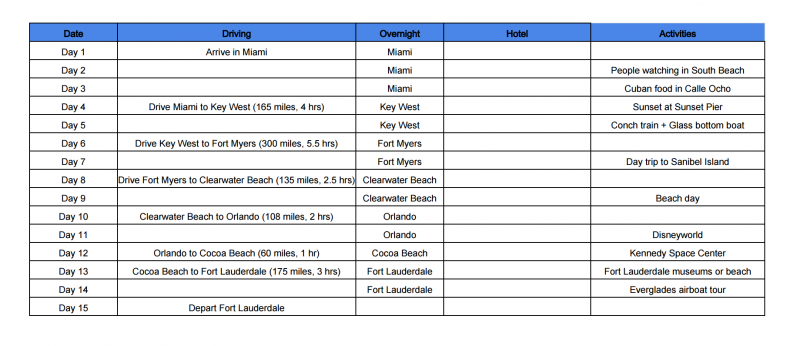 Florida Road Trip Itinerary Template