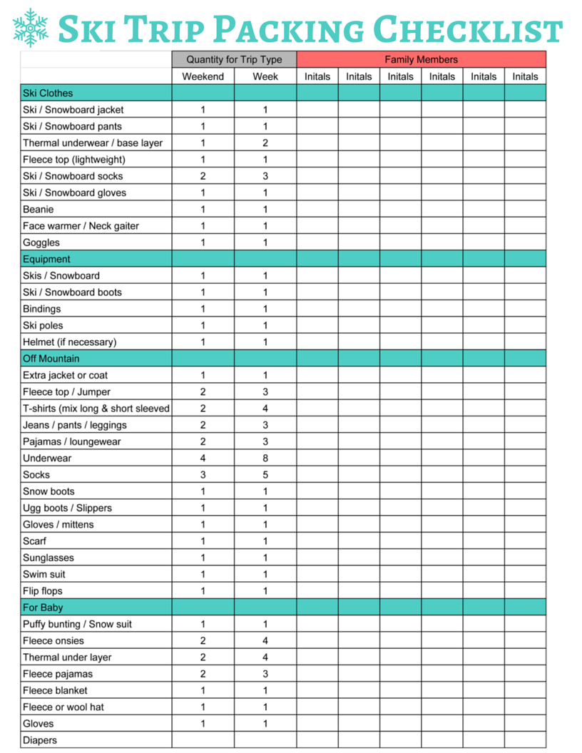 6 day ski trip packing list