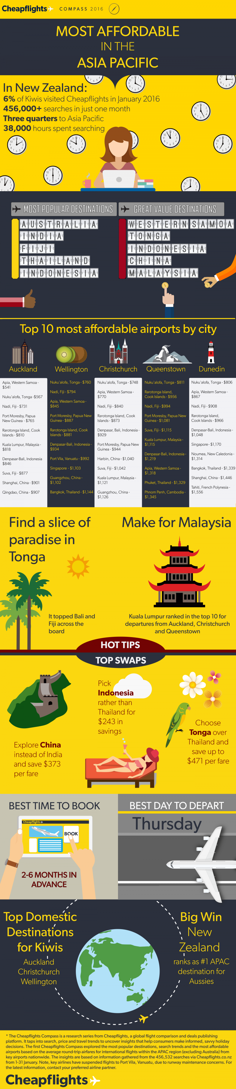 NZ INFOGRAPHIC - Most Affordable Aiports in APAC - Cheapflights Compass