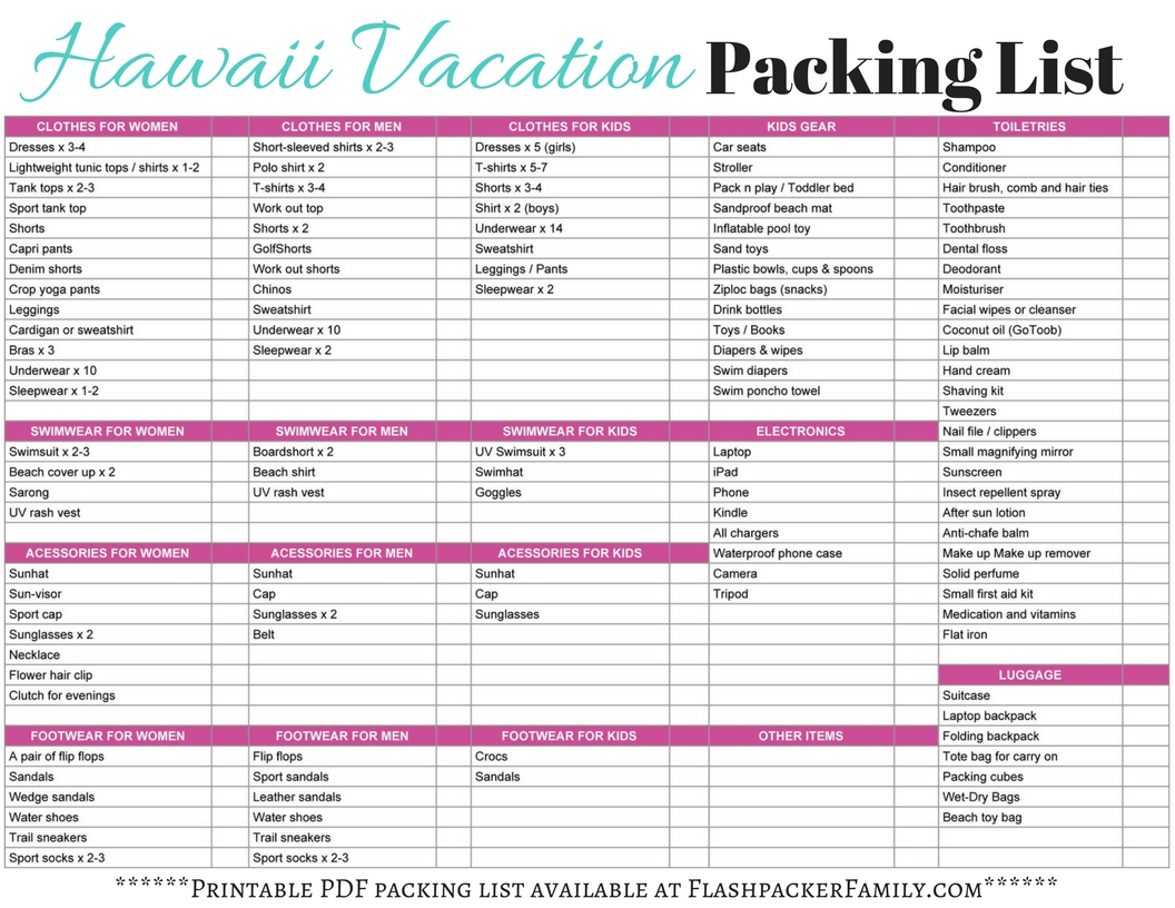 Packing list for Hawaii